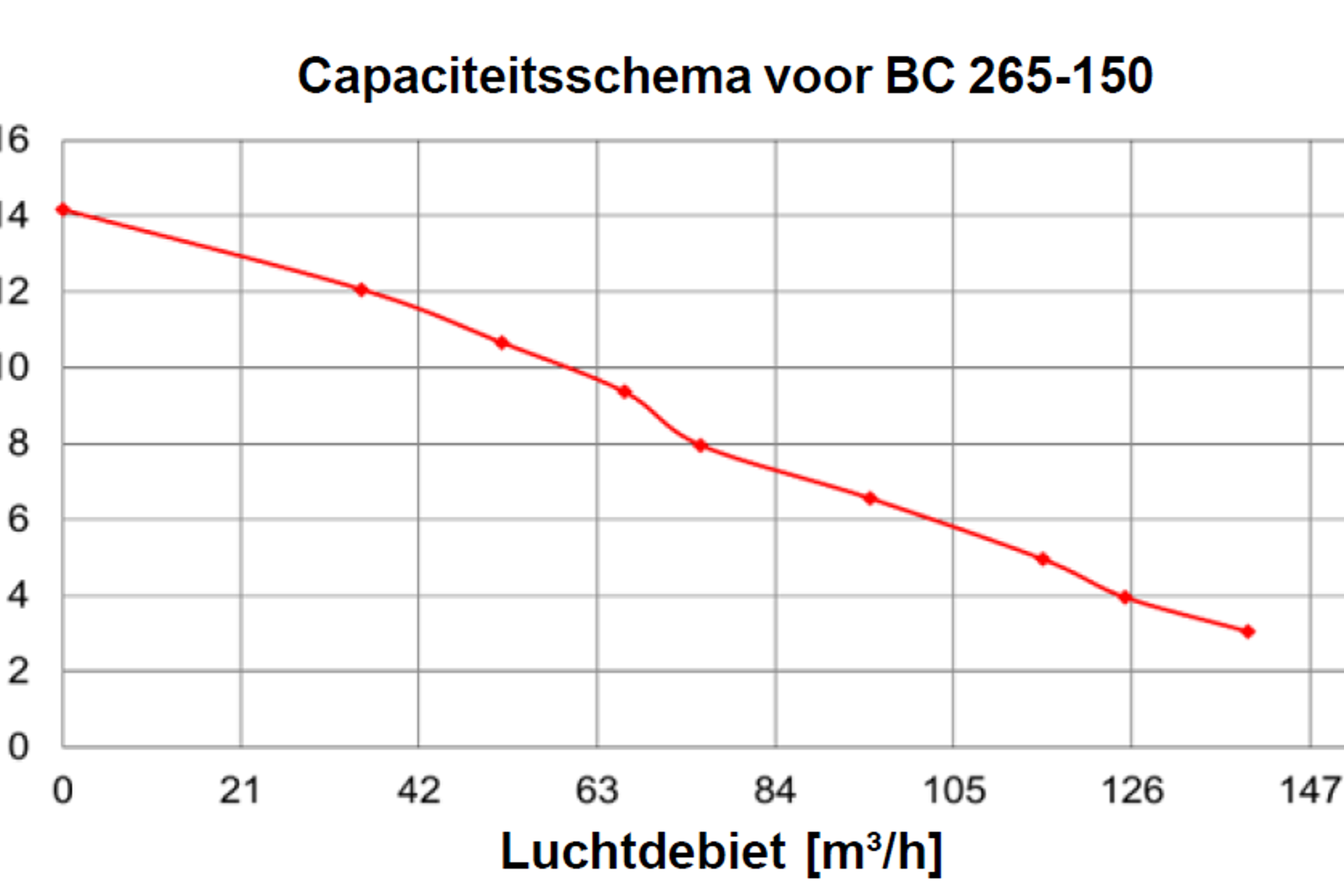 BlueChimney_capaciteit_265-150-17062022075603.png