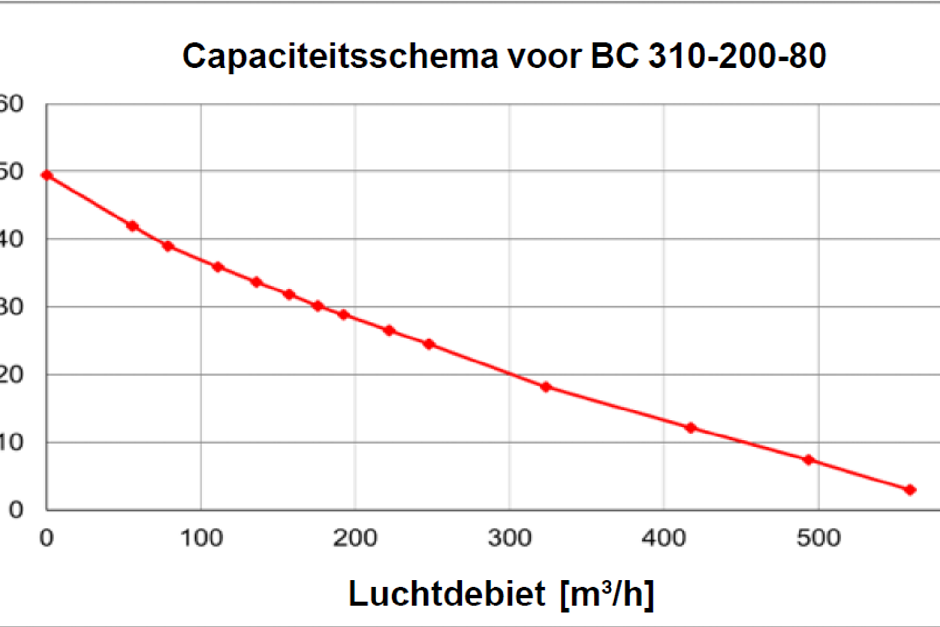 BlueChimney_capaciteit_310-200-80-17062022080157.png