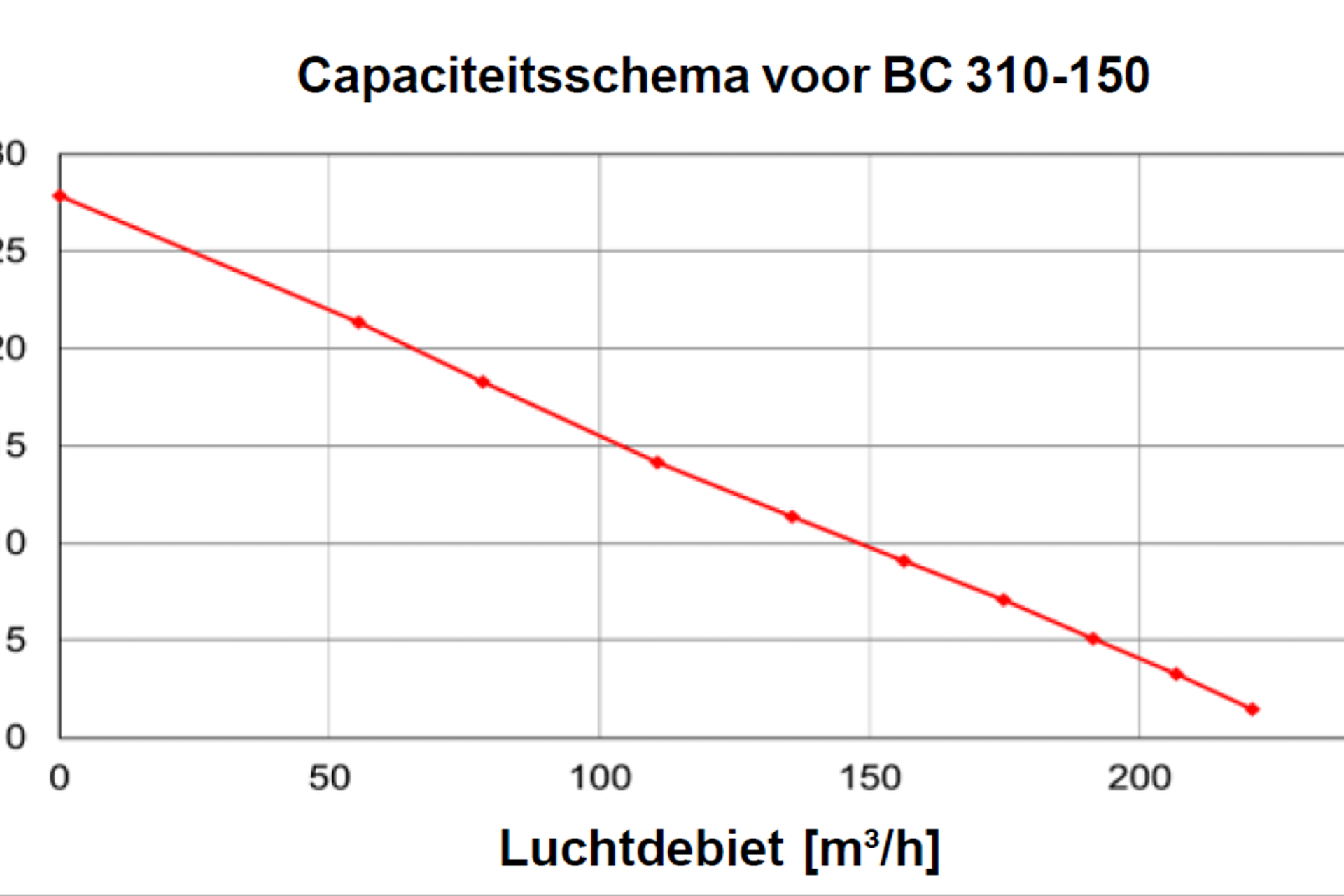 BlueChimney_capaciteit_310-150.png